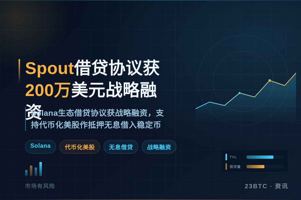 Spout借贷协议获200万美元战略融资插图1 Spout借贷协议获200万美元战略融资