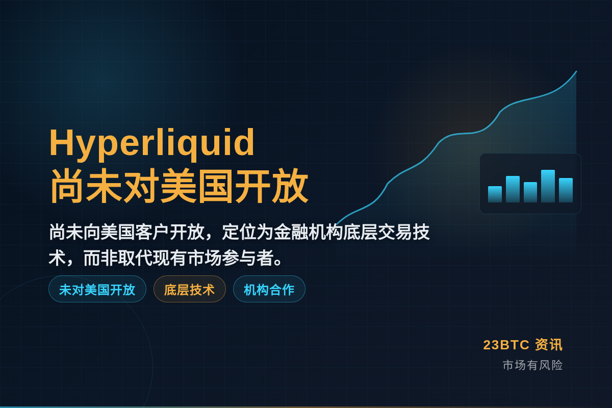 Hyperliquid尚未对美国开放插图1 Hyperliquid尚未对美国开放