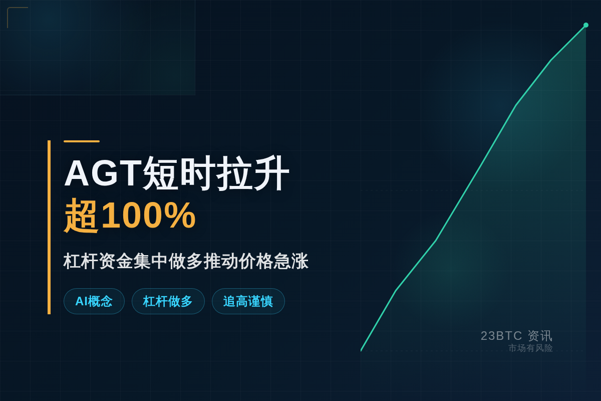 GMGN速递插图1 GMGN速递