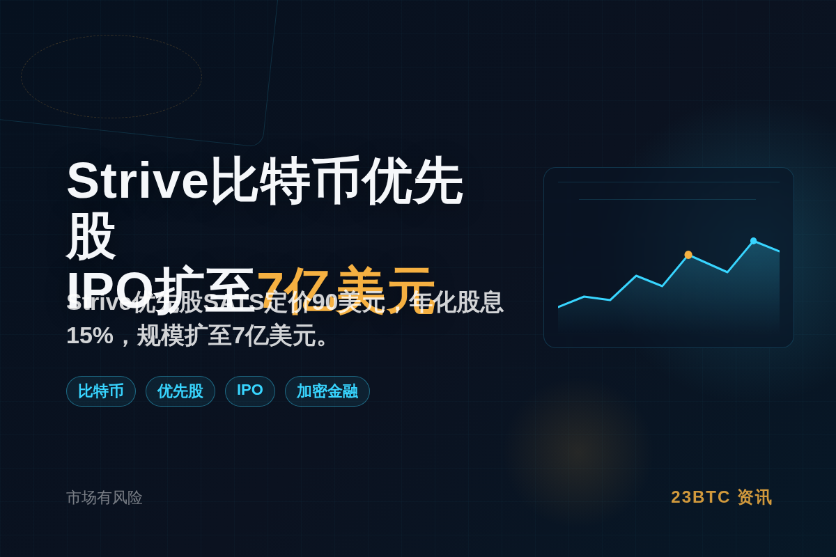 Strive比特币优先股IPO扩至7亿美元插图1 Strive比特币优先股IPO扩至7亿美元