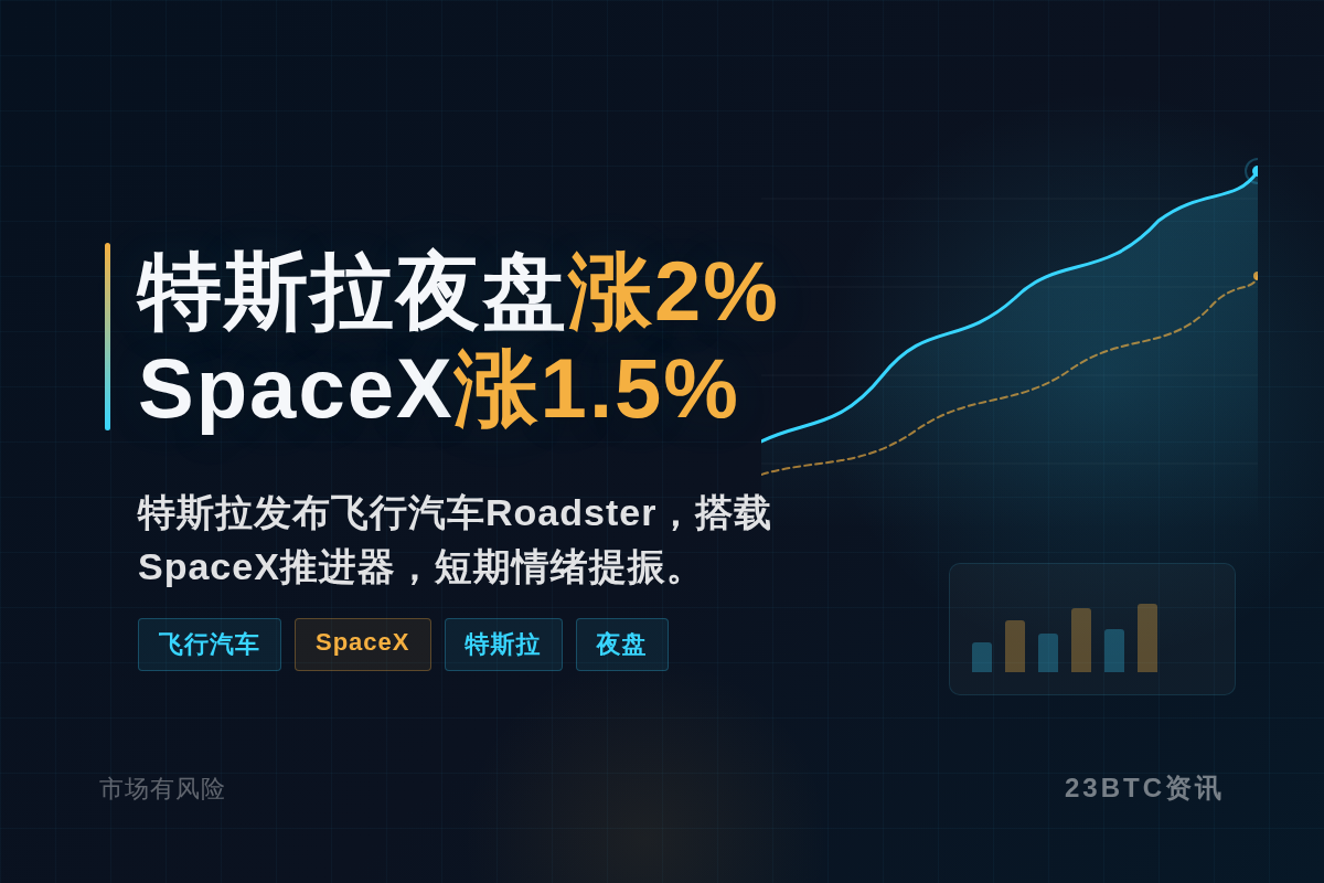 特斯拉夜盘涨2%,SpaceX涨1.5%插图1 特斯拉夜盘涨2%,SpaceX涨1.5%