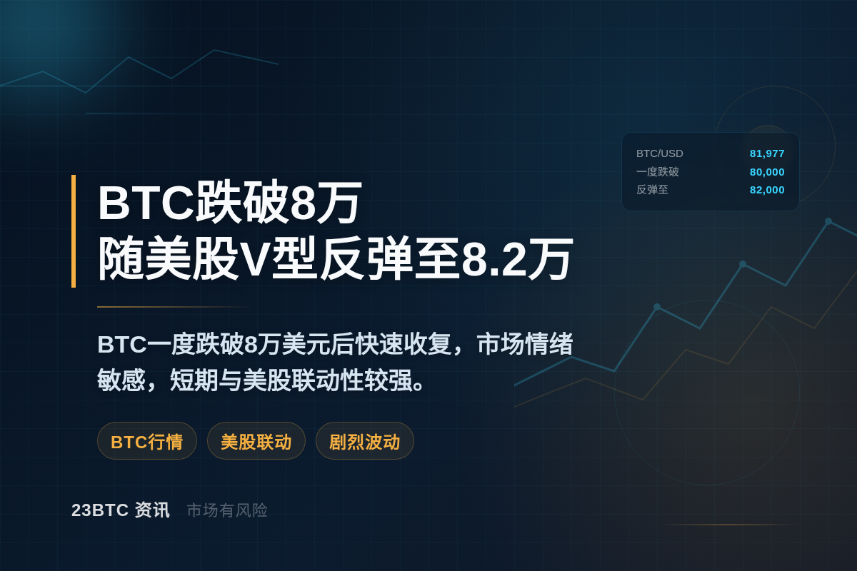 BTC跌破8万,随美股V型反弹至8.2万插图1 BTC跌破8万,随美股V型反弹至8.2万