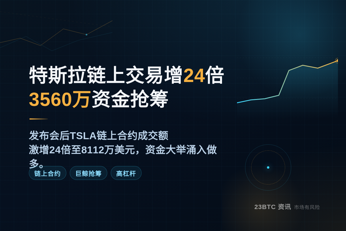 特斯拉新车链上交易增24倍,3560万抢筹插图1 特斯拉新车链上交易增24倍,3560万抢筹