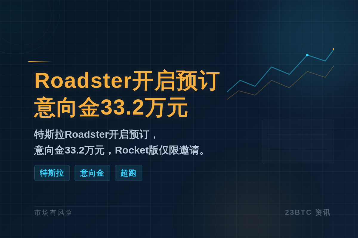 特斯拉Roadster开启预订,意向金33.2万插图1 特斯拉Roadster开启预订,意向金33.2万