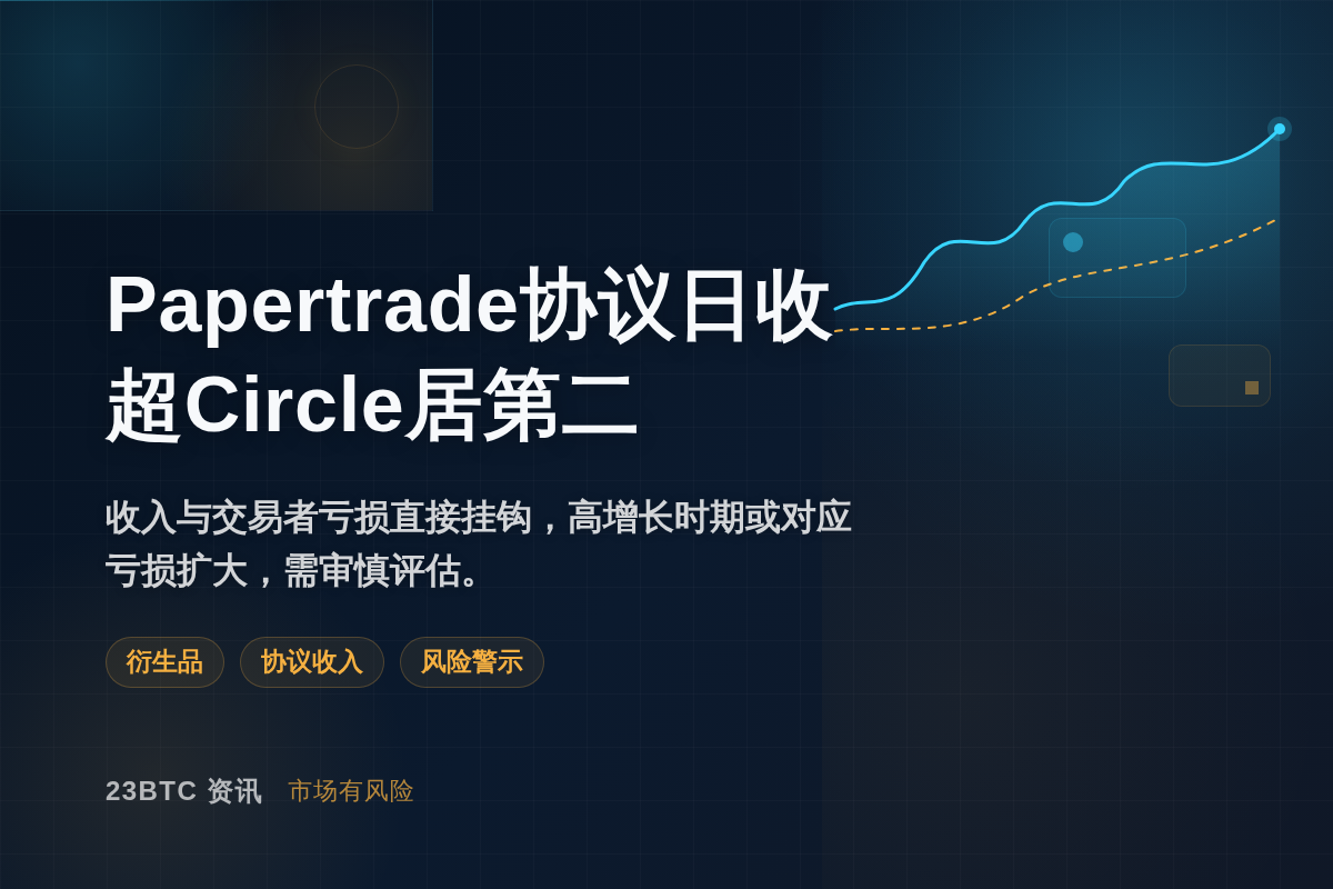 Papertrade日收连两日超Circle，排第二