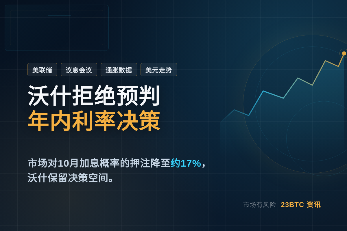 沃什拒绝预判年内利率决策,10月加息概率降至约17%插图1 沃什拒绝预判年内利率决策,10月加息概率降至约17%