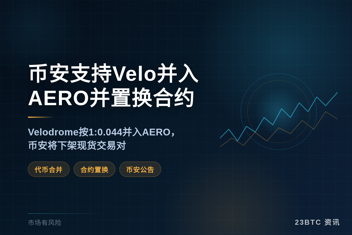 币安支持Velo并入AERO并置换合约插图1 币安支持Velo并入AERO并置换合约