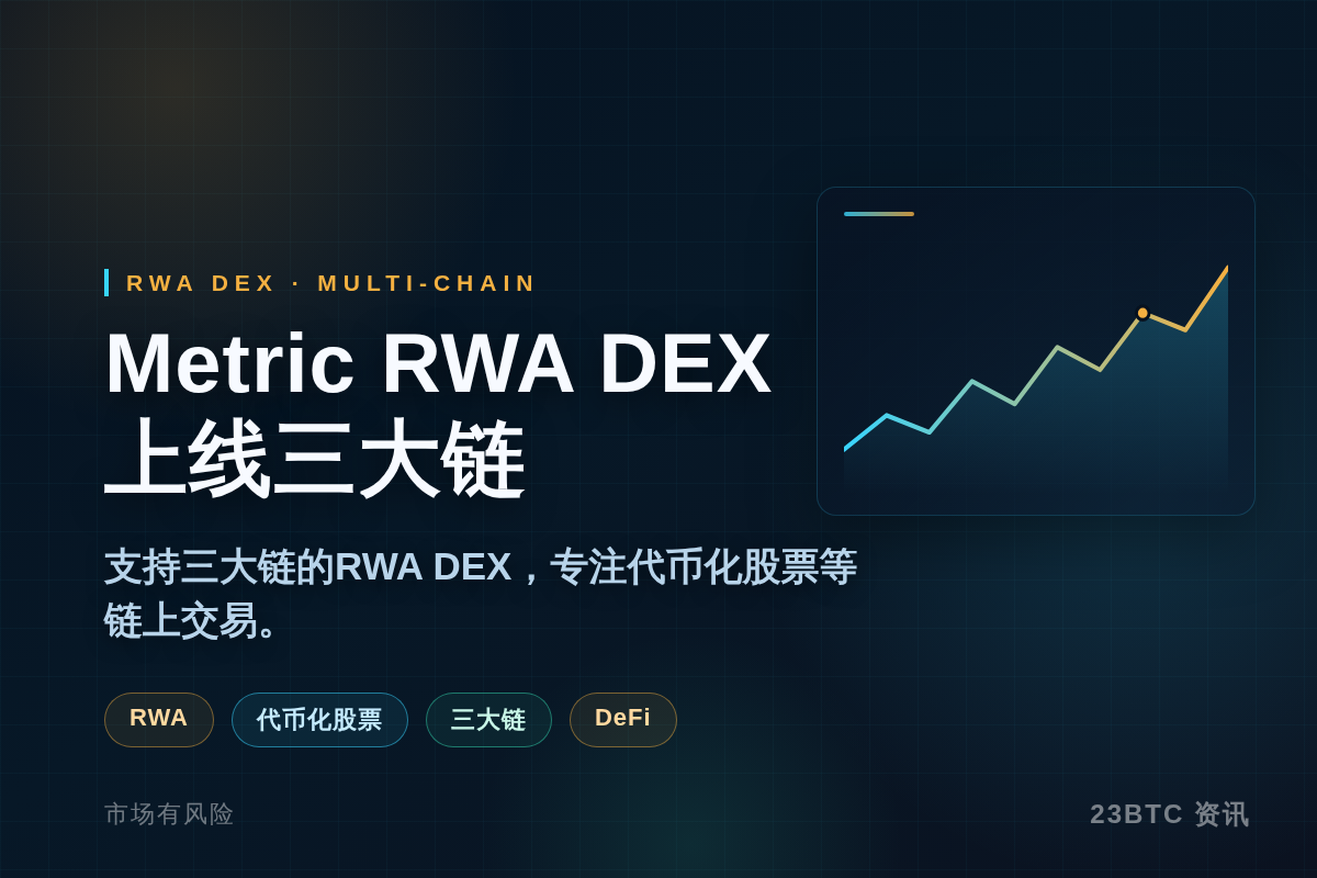 Metric推出RWA DEX,上线三大链插图1 Metric推出RWA DEX,上线三大链