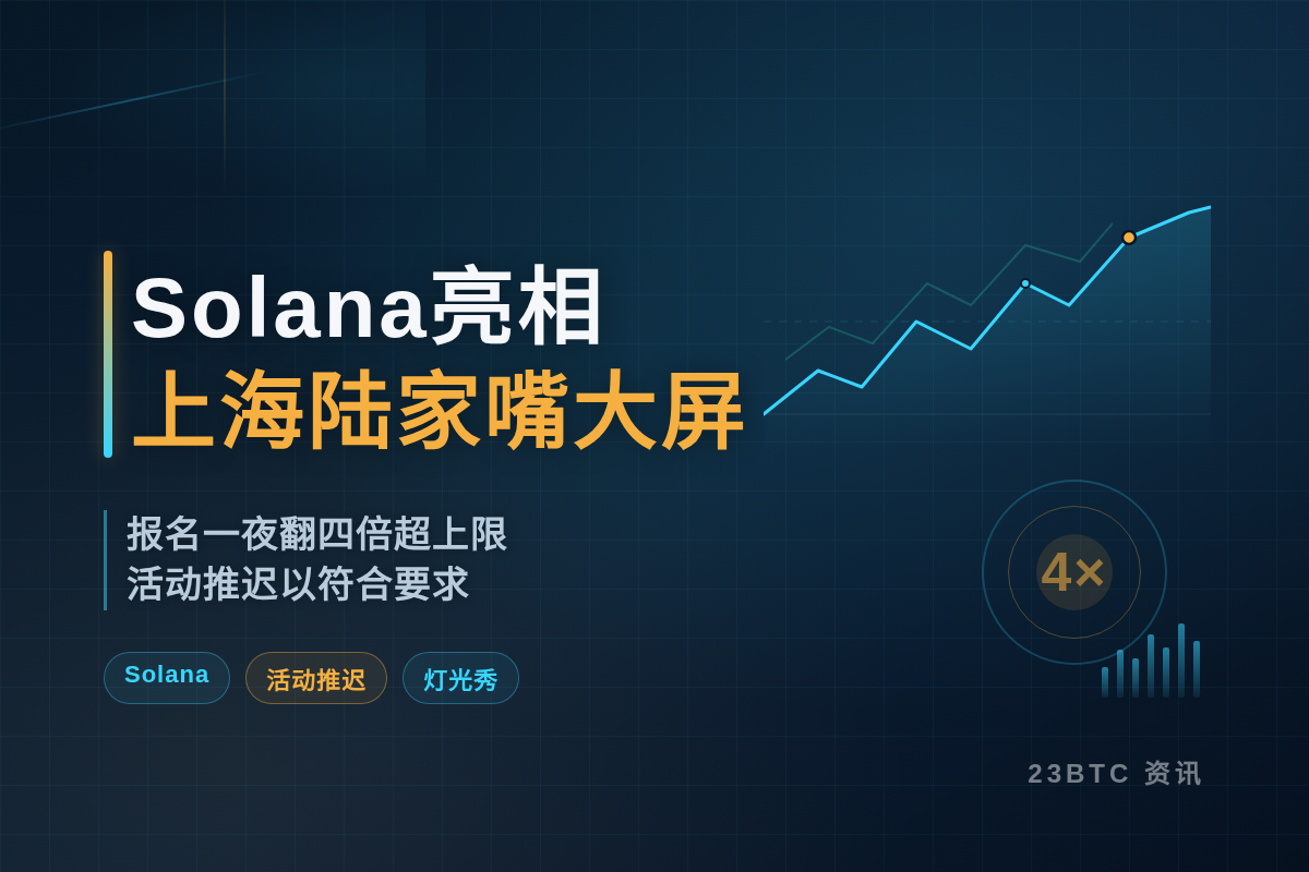 Solana亮相上海陆家嘴大屏