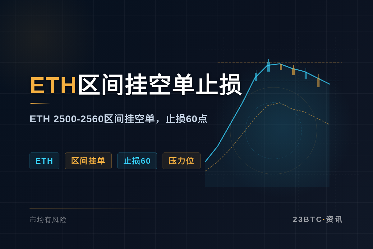 ETH区间挂空单止损