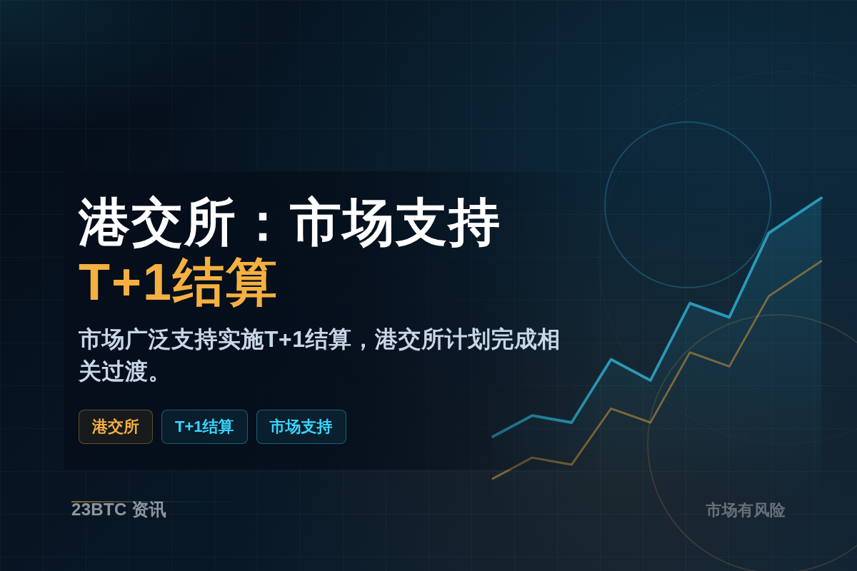 港交所：市场支持T+1结算