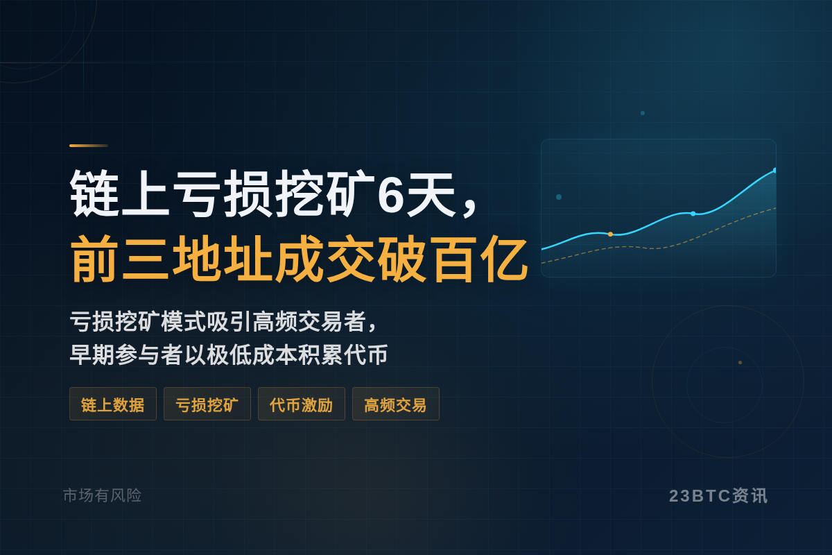 链上亏损挖矿6天,前三地址成交破百亿插图1 链上亏损挖矿6天,前三地址成交破百亿