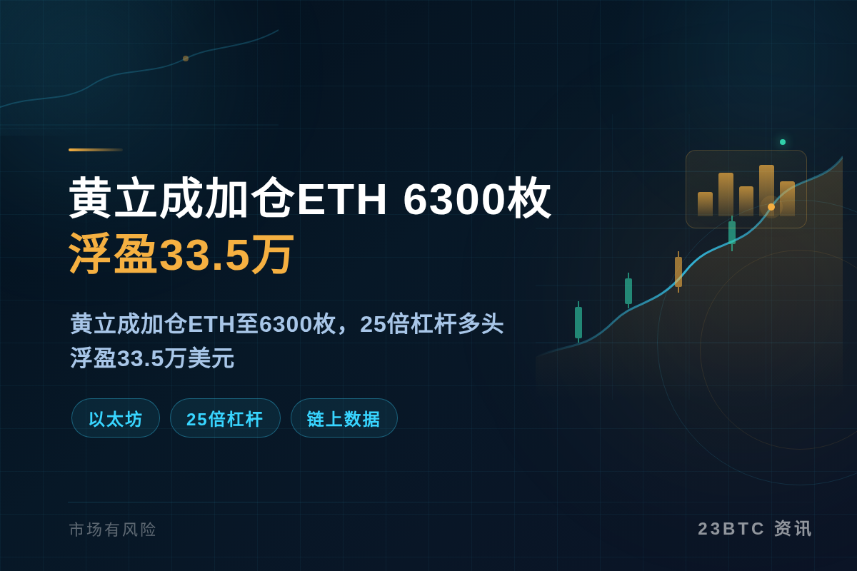 黄立成加仓ETH 6300枚,浮盈33.5万插图1 黄立成加仓ETH 6300枚,浮盈33.5万