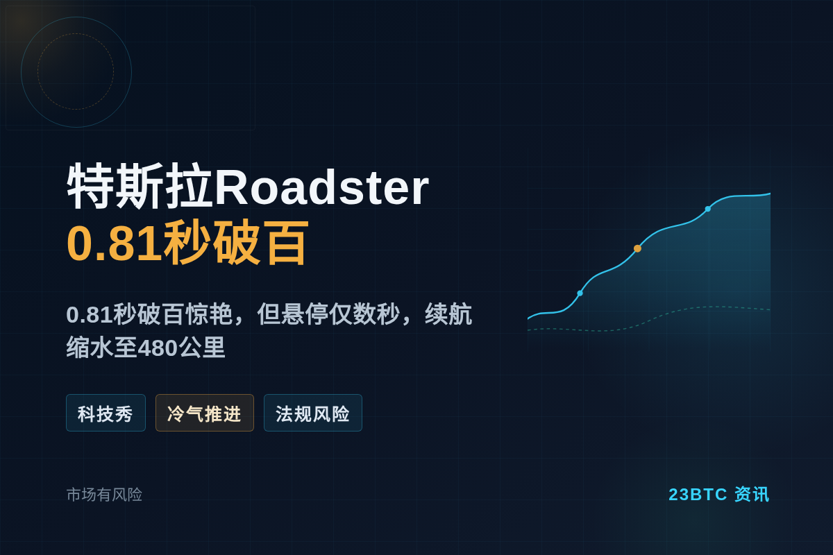 特斯拉第二代0.81秒破百,观众领耳塞插图1 特斯拉第二代0.81秒破百,观众领耳塞