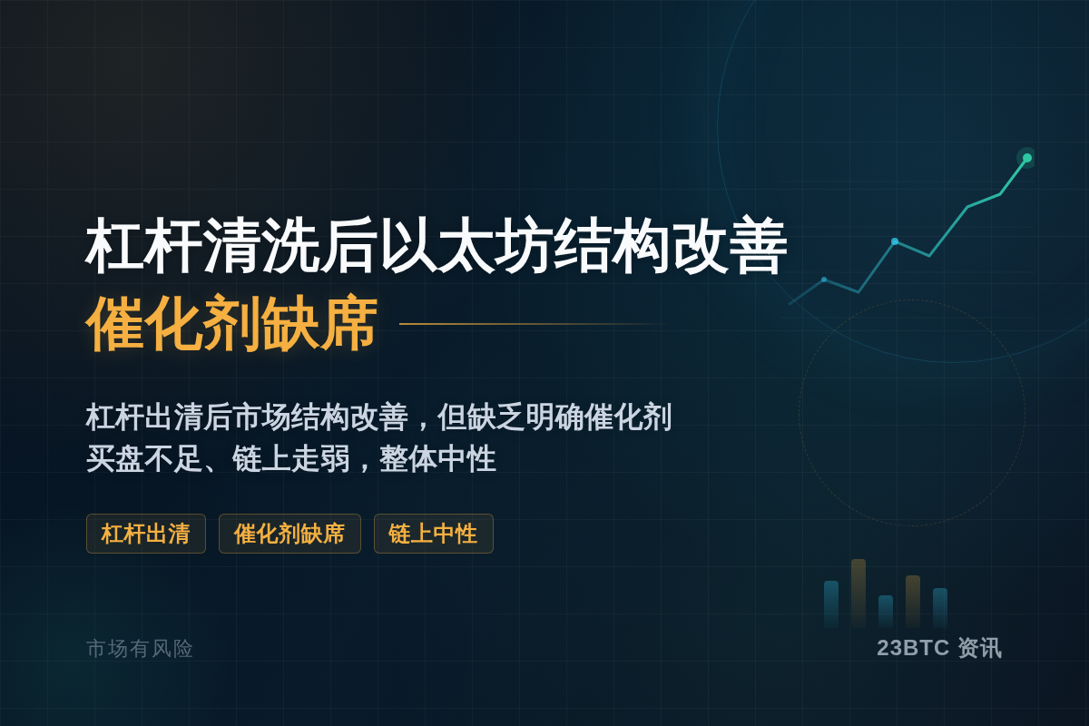 杠杆清洗后以太坊结构改善：催化剂缺席