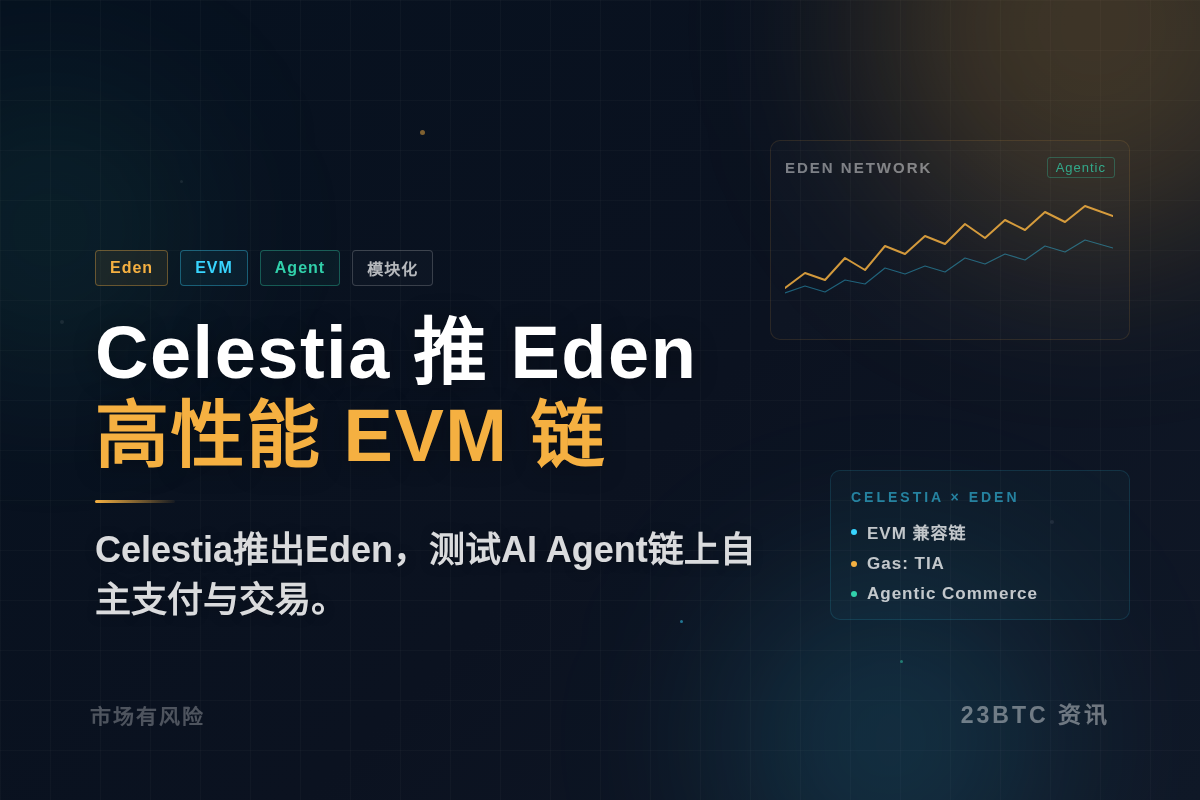 Celestia 推 Eden 高性能 EVM 链插图1 Celestia 推 Eden 高性能 EVM 链