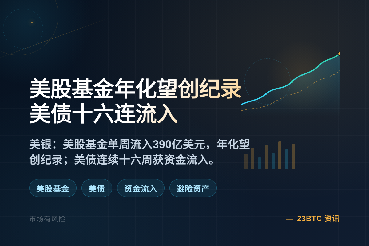 美股基金年化流入望破纪录，美债连十六周流入