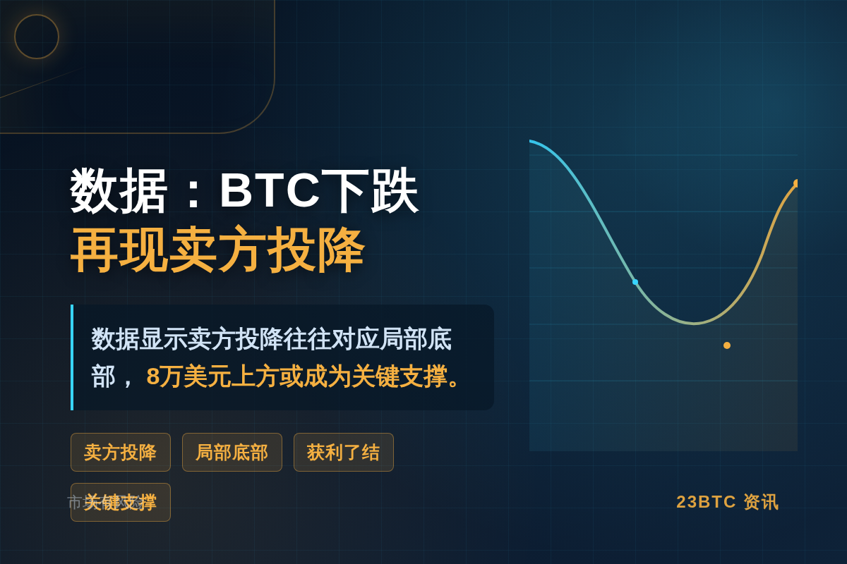 数据:BTC昨日下跌再现卖方投降插图1 数据:BTC昨日下跌再现卖方投降