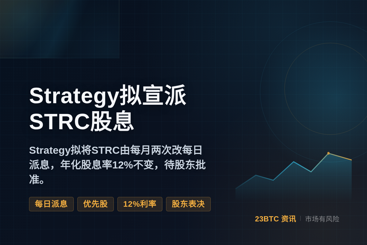 Strategy拟宣派STRC 11月股息插图1 Strategy拟宣派STRC 11月股息