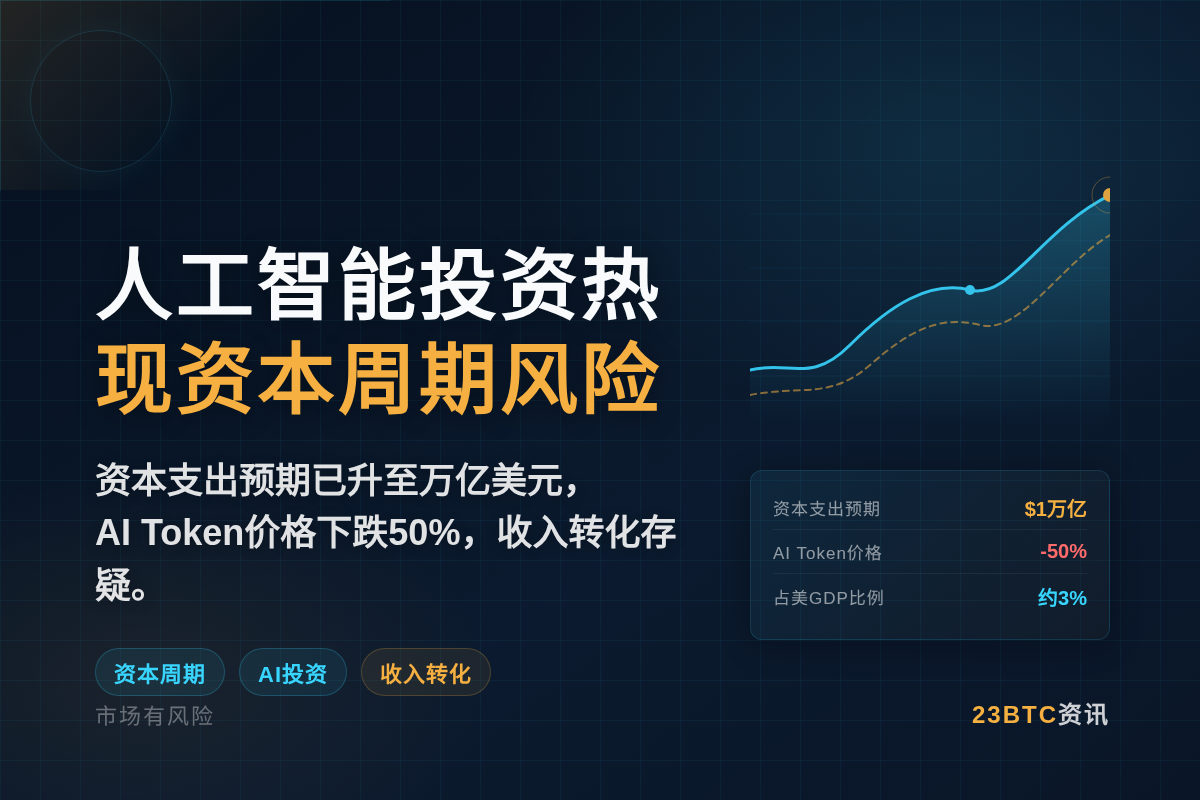 美银警告：人工智能投资热现资本周期风险