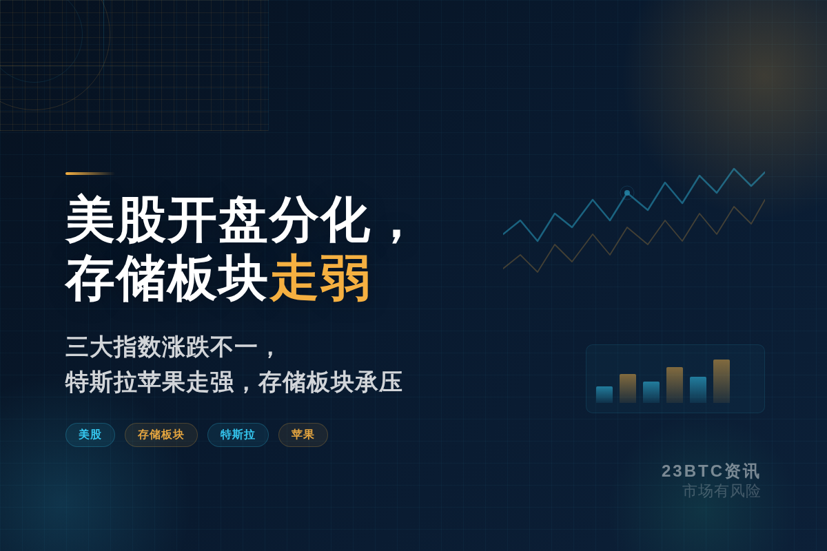 美股开盘分化,存储板块走弱插图1 美股开盘分化,存储板块走弱