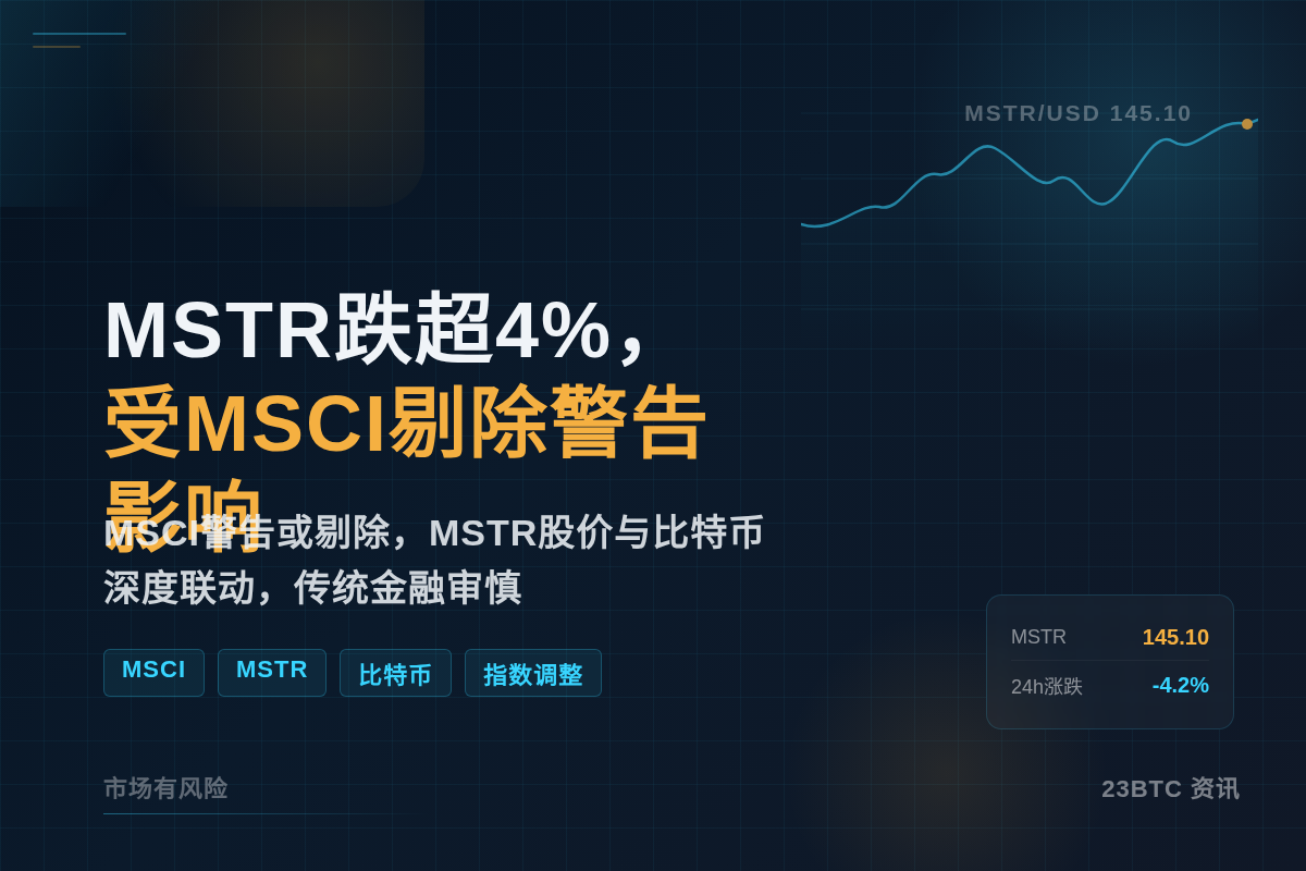 MSTR跌超4%,受MSCI剔除警告影响插图1 MSTR跌超4%,受MSCI剔除警告影响