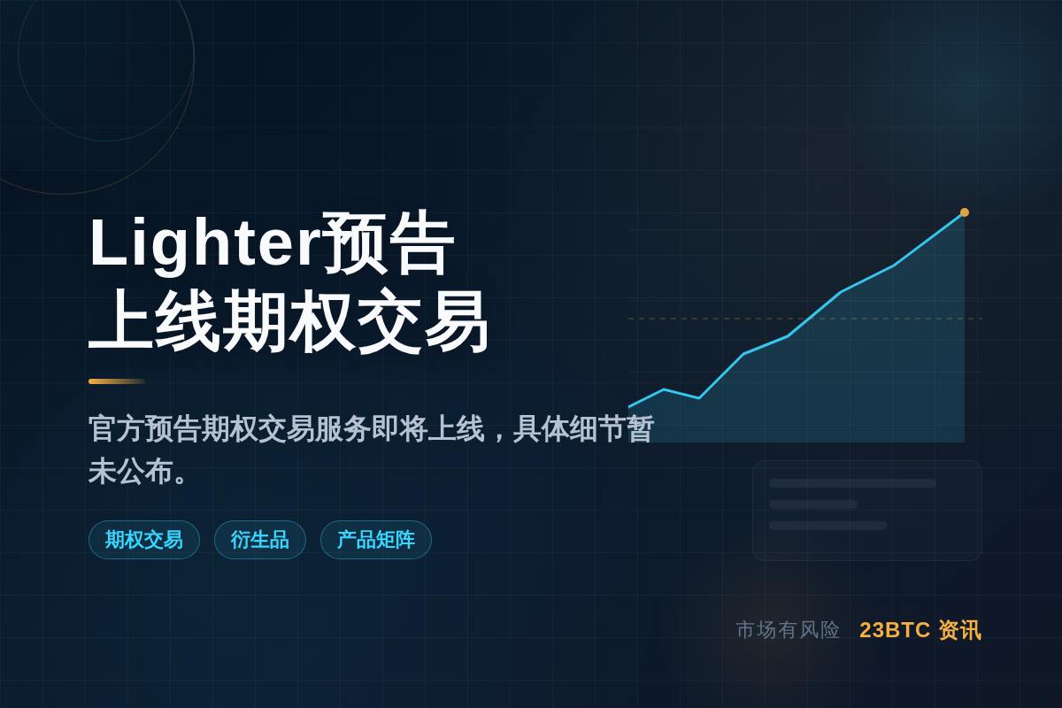 Lighter预告上线期权交易插图1 Lighter预告上线期权交易