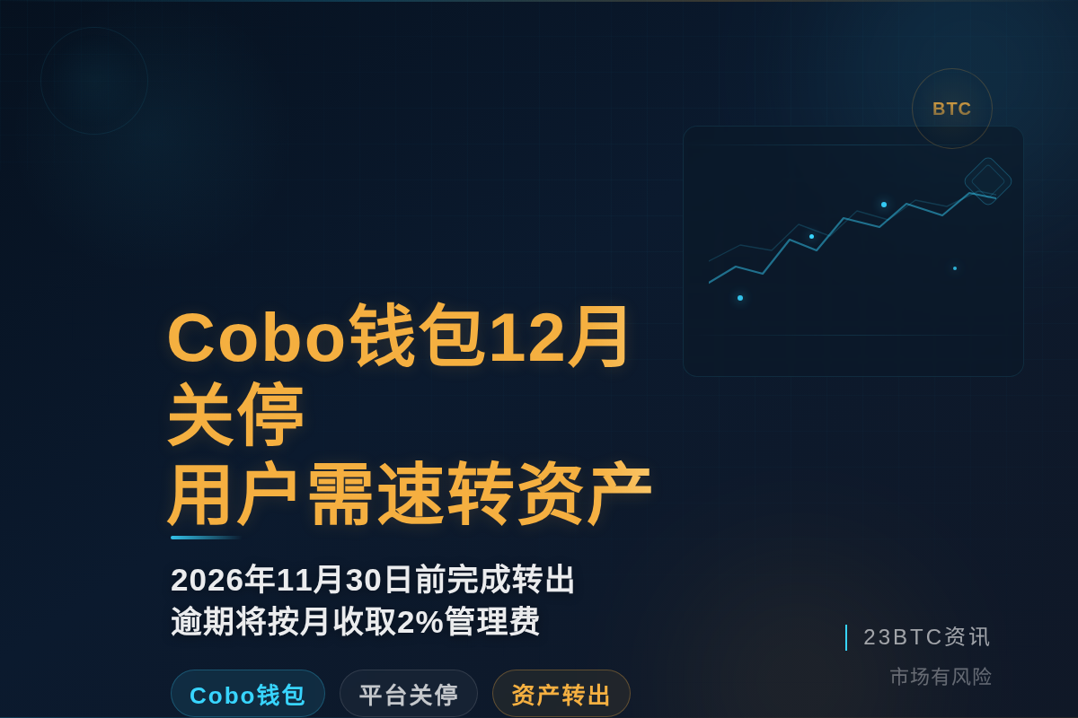 Cobo钱包12月1日关停,速转资产插图1 Cobo钱包12月1日关停,速转资产