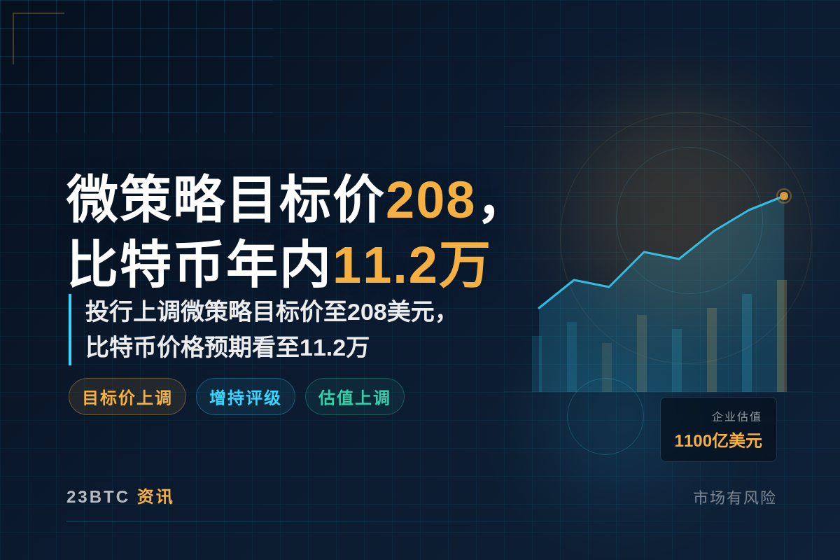 微策略目标价208，比特币年内11.2万