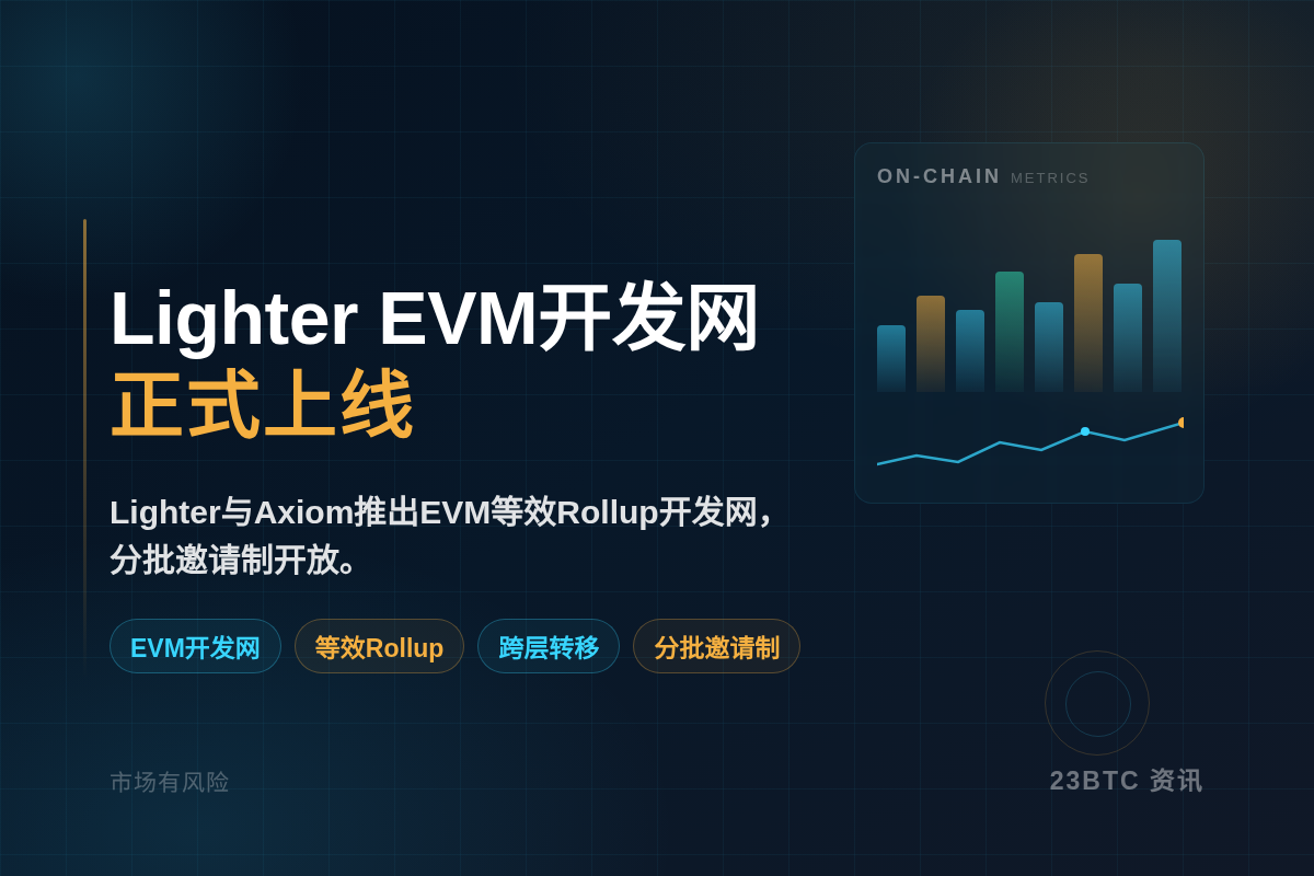 Lighter EVM开发网正式上线插图1 Lighter EVM开发网正式上线