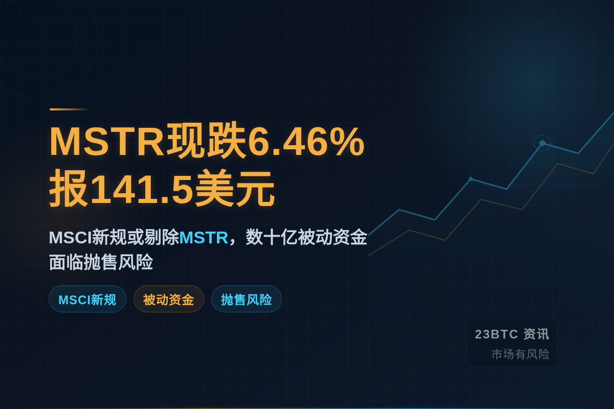 MSTR现跌6.46%报141.5美元插图1 MSTR现跌6.46%报141.5美元