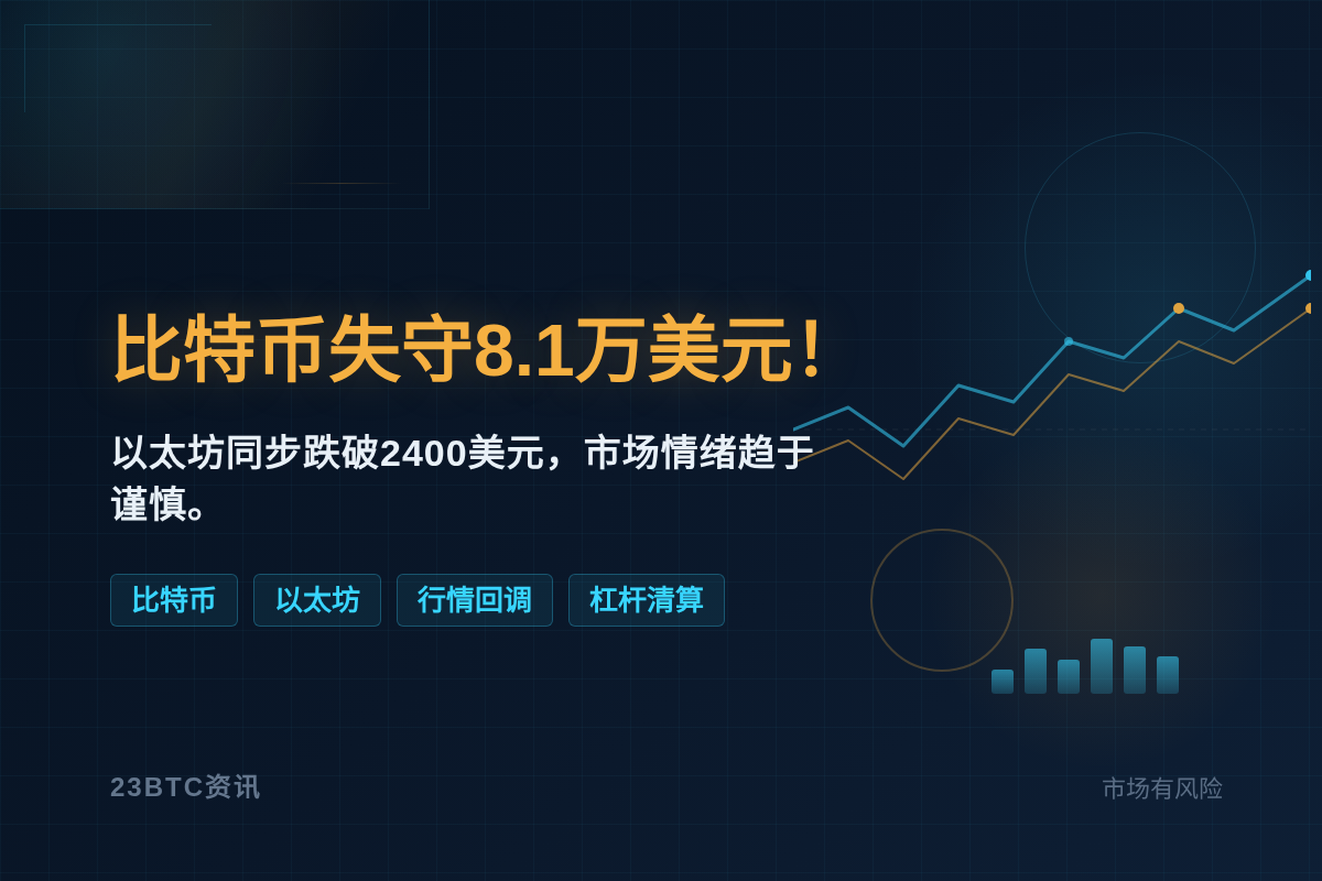比特币失守8.1万美元!插图1 比特币失守8.1万美元!