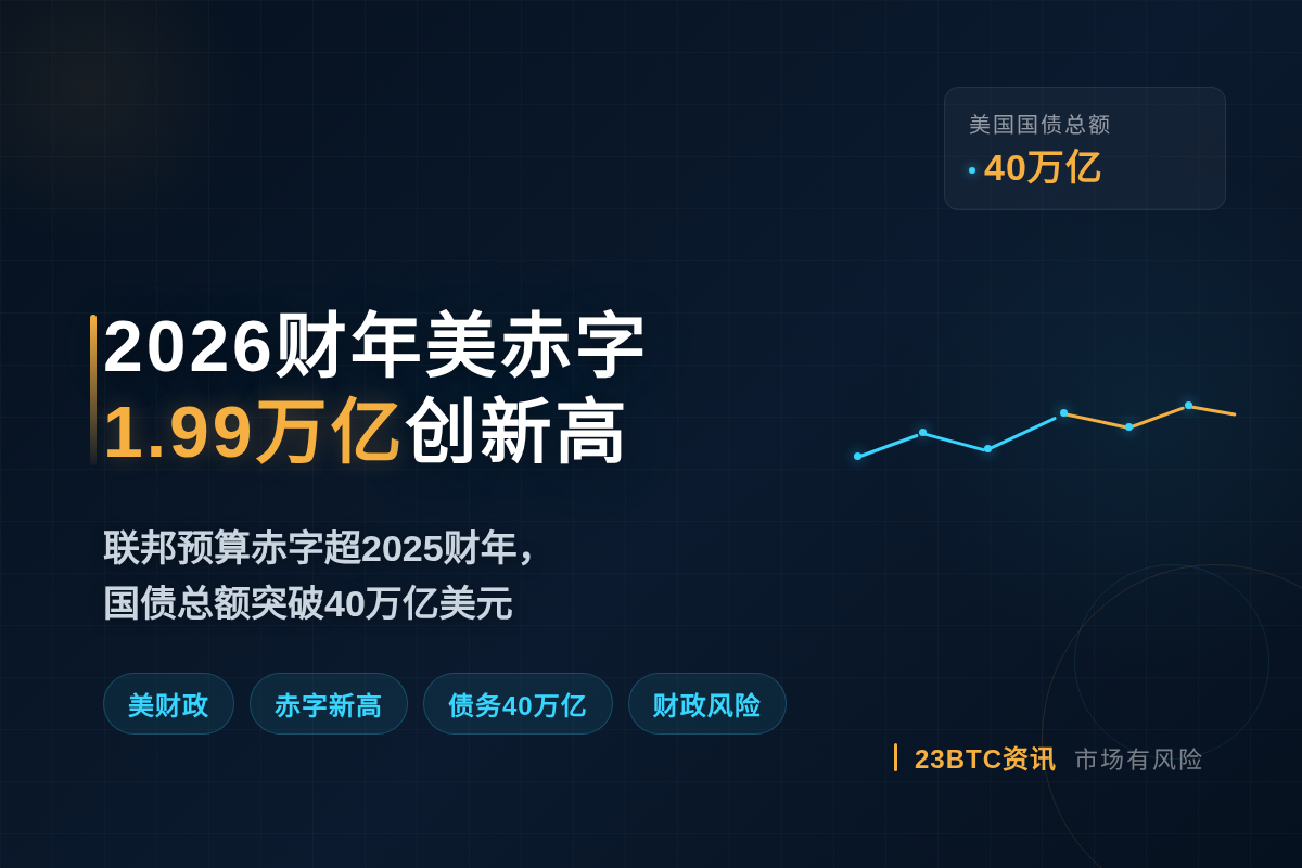 2026财年美赤字1.99万亿创疫情新高
