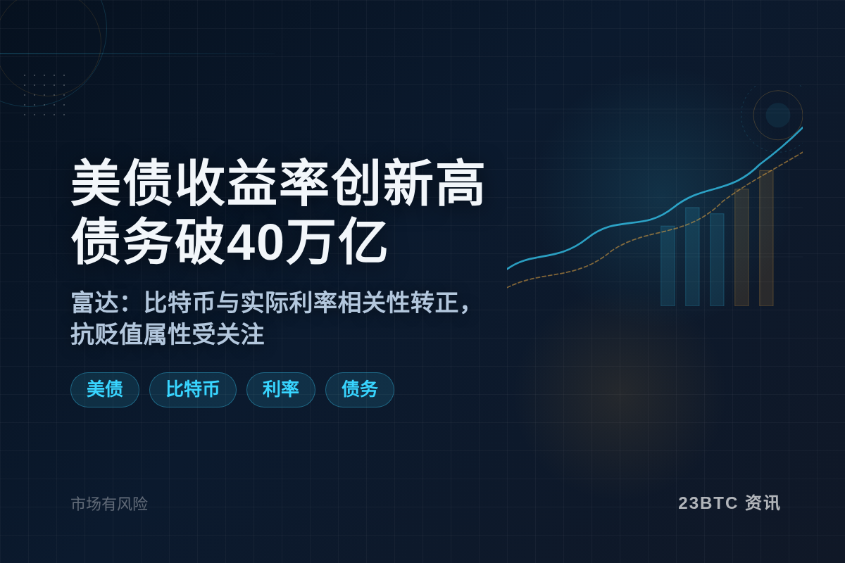 美债收益率创新高,债务破40万亿,利息超医保插图1 美债收益率创新高,债务破40万亿,利息超医保