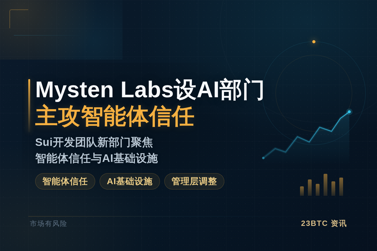 Mysten Labs设AI部门，主攻智能体信任