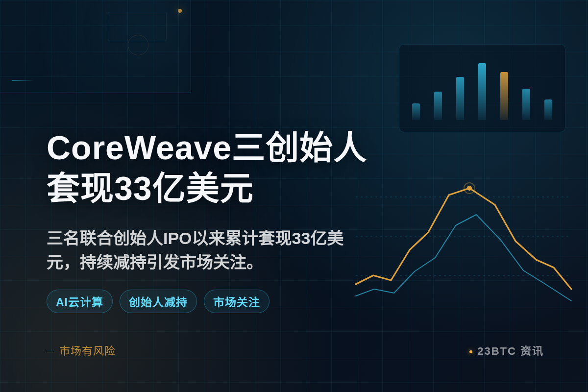 CoreWeave三创始人套现33亿美元插图1 CoreWeave三创始人套现33亿美元
