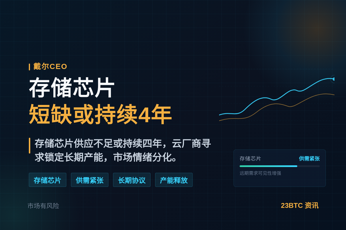 戴尔CEO：存储芯片短缺或持续4年