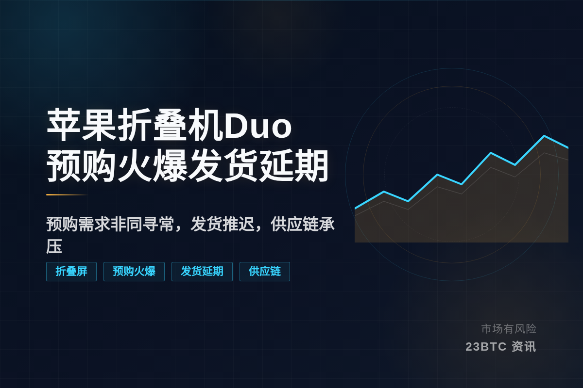 苹果折叠机Duo预购火爆发货延至2027
