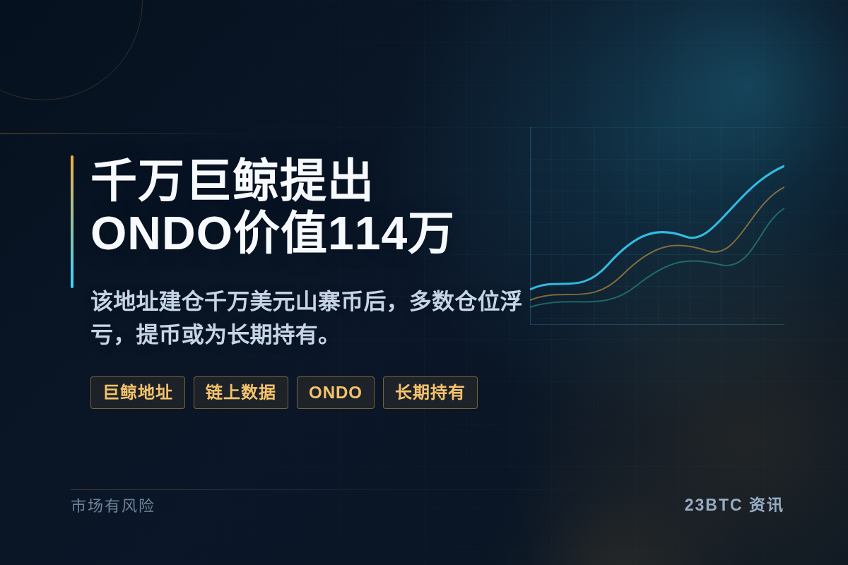 千万巨鲸12h前提出ONDO价值114万插图1 千万巨鲸12h前提出ONDO价值114万
