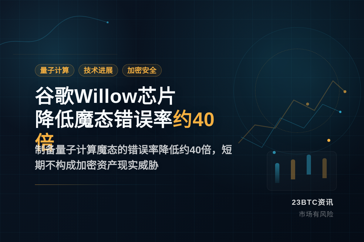 谷歌Willow芯片用Cultivation法使魔态错误率降插图1 谷歌Willow芯片用Cultivation法使魔态错误率降