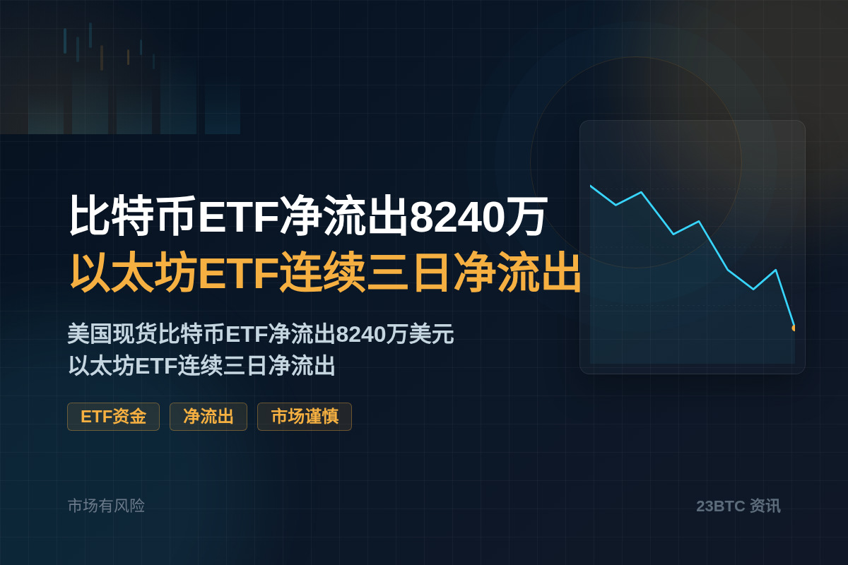 比特币ETF流出8240万,以太坊ETF连续三日净流出插图1 比特币ETF流出8240万,以太坊ETF连续三日净流出