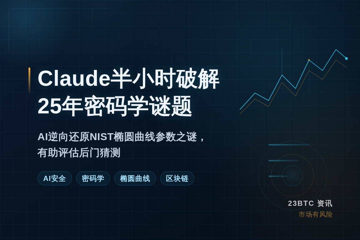 Claude半小时破解25年密码学谜题插图1 Claude半小时破解25年密码学谜题