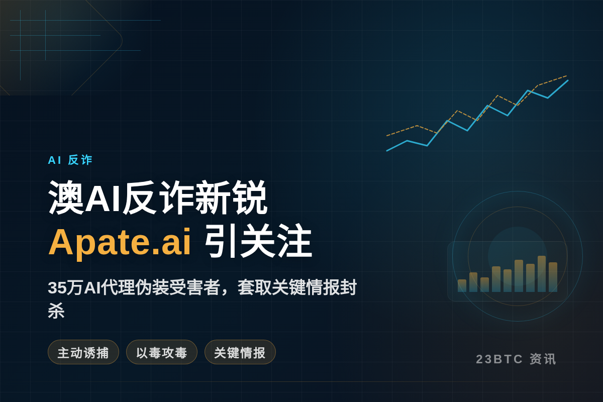 澳AI反诈新锐Apate.ai引关注