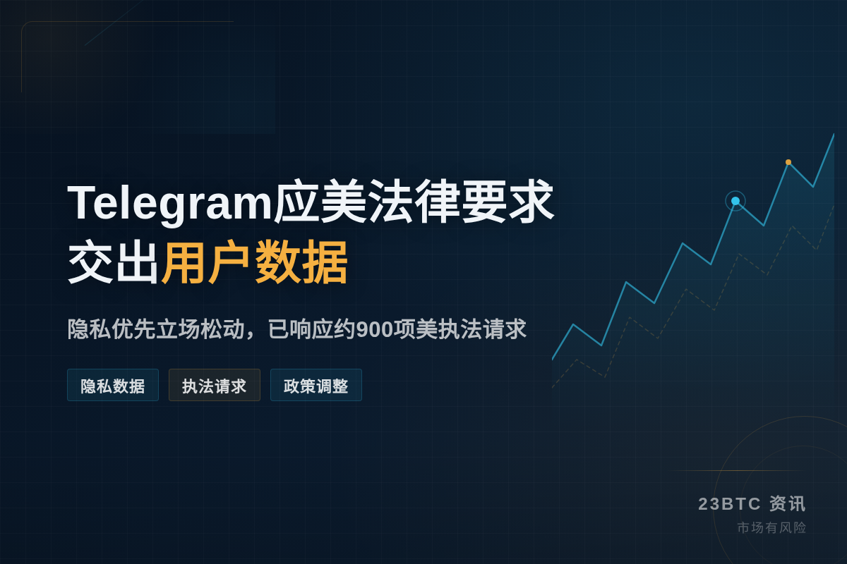 Telegram应美法律要求交出用户数据插图1 Telegram应美法律要求交出用户数据