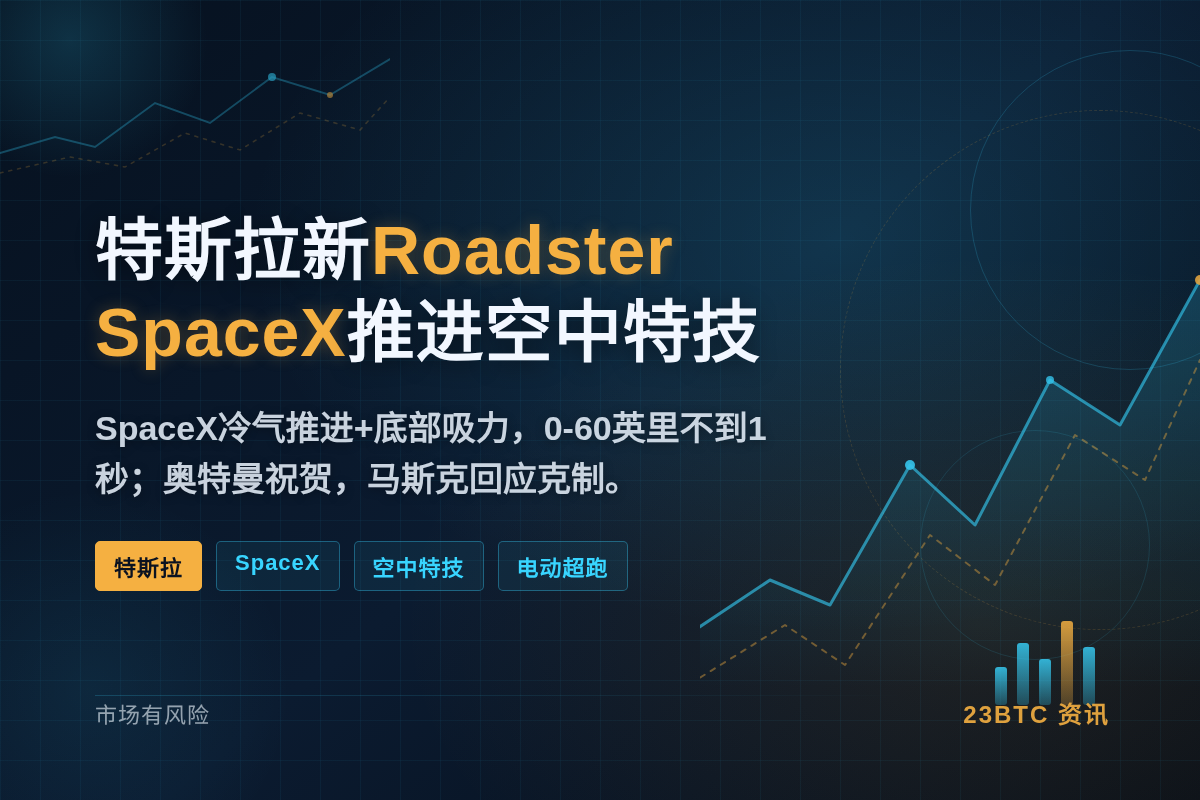 特斯拉新Roadster亮相:SpaceX推进上演空中特技插图1 特斯拉新Roadster亮相:SpaceX推进上演空中特技