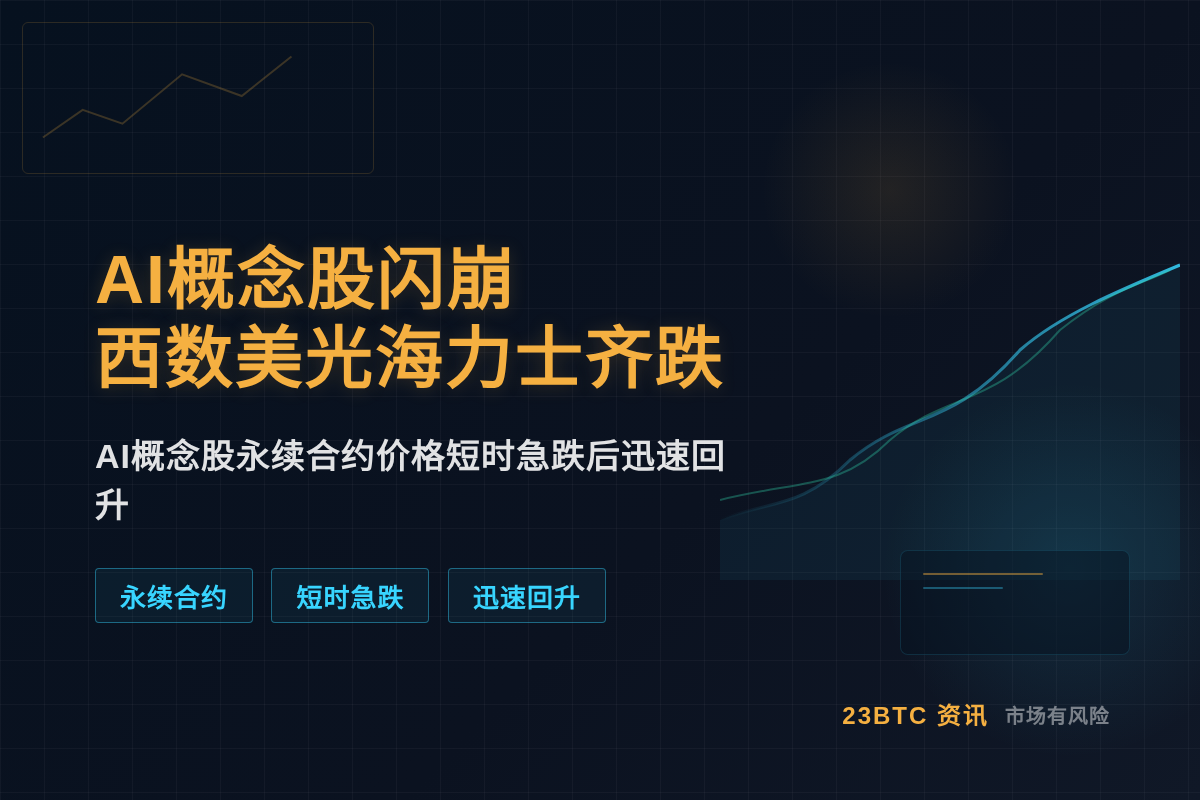 AI股闪崩 西数跌7% 美光海力士跌6%插图1 AI股闪崩 西数跌7% 美光海力士跌6%