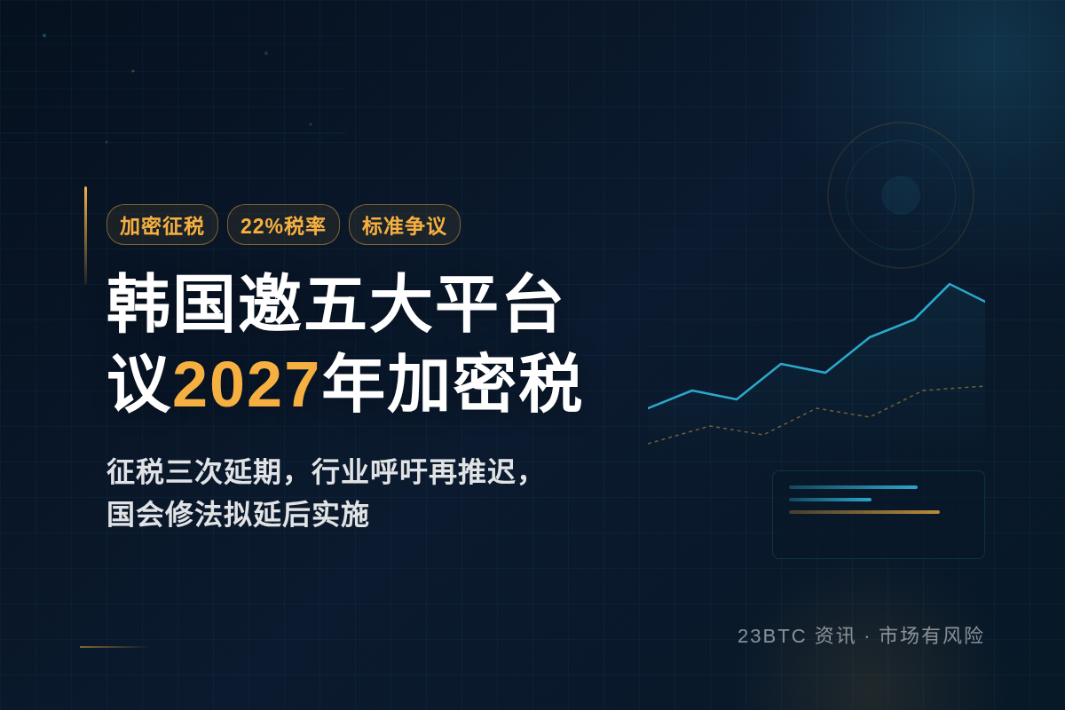 韩10·20邀五大平台议2027年加密税