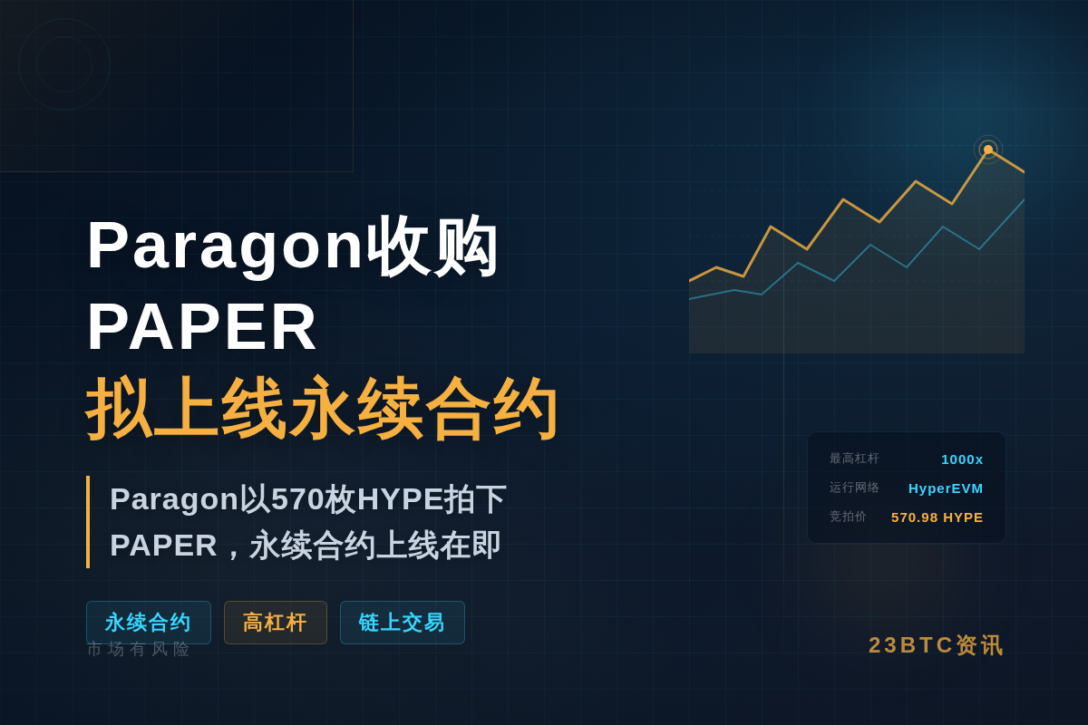 Paragon收购PAPER,拟上线Papertrade永续插图1 Paragon收购PAPER,拟上线Papertrade永续