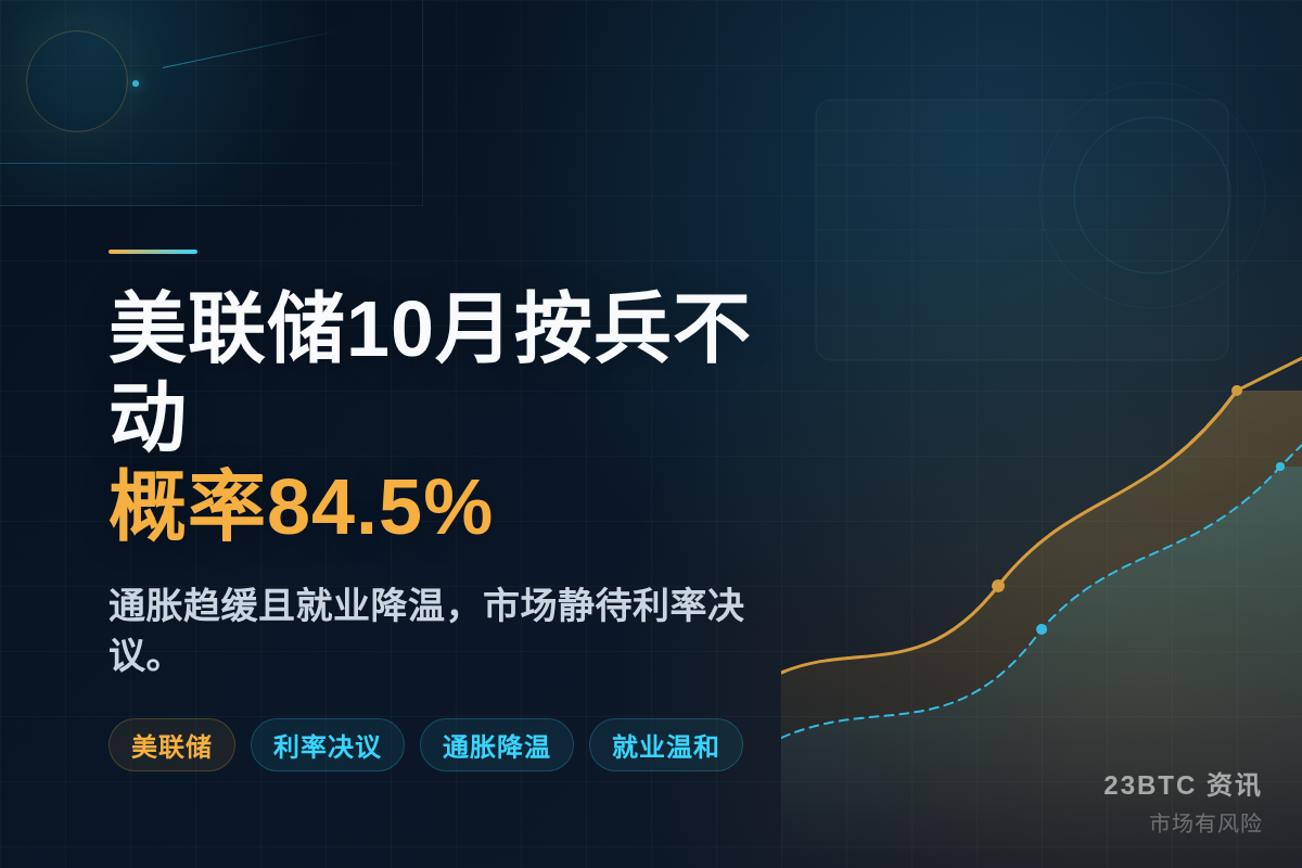 美联储10月按兵不动概率84.5%插图1 美联储10月按兵不动概率84.5%