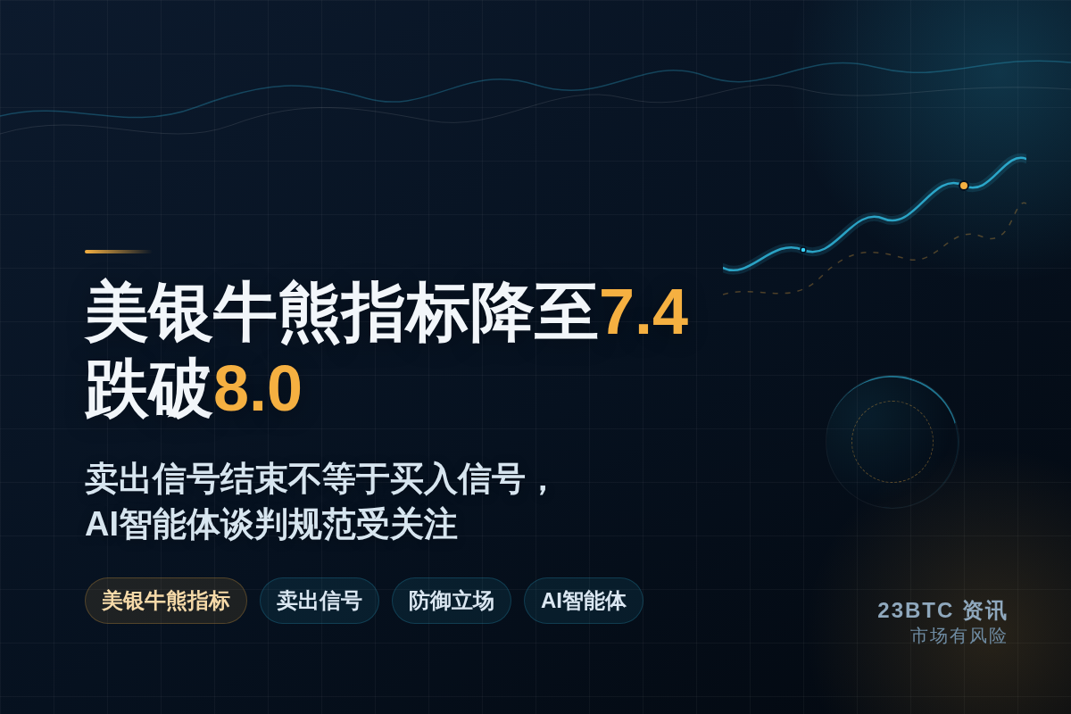 美银牛熊指标降至7.4跌破8.0插图1 美银牛熊指标降至7.4跌破8.0